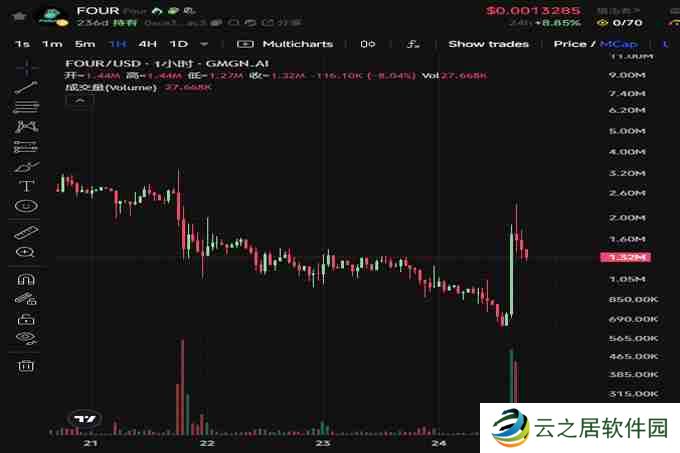 BinaryX再次更名FORM，还给社区的FOUR即将暴涨？